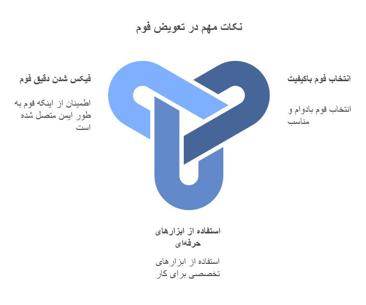 نکات مهم در تعویض فوم