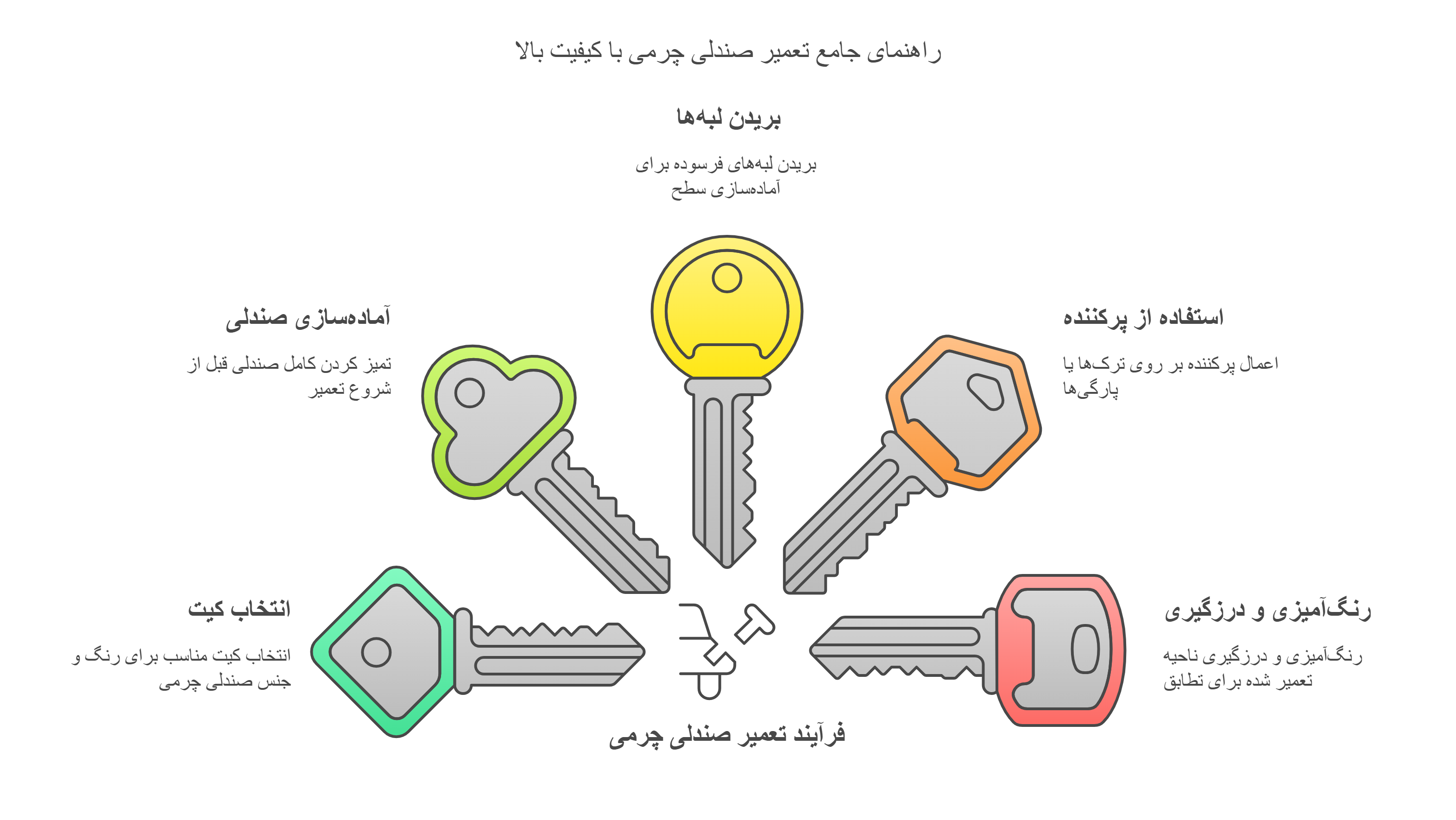 تعمیر صندلی چرم ماشین