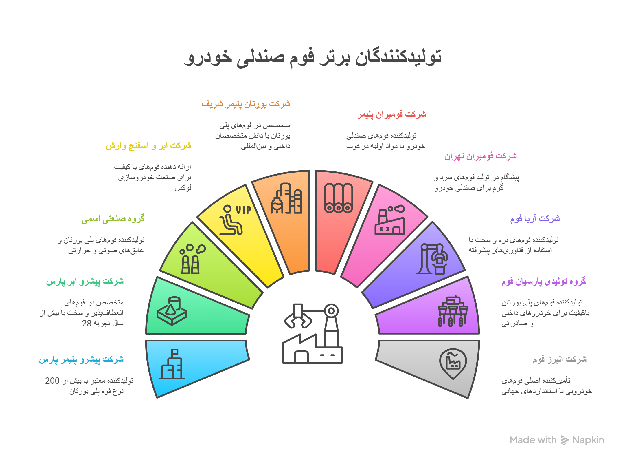 بهترین های تولیدی فوم صندلی خودرو
