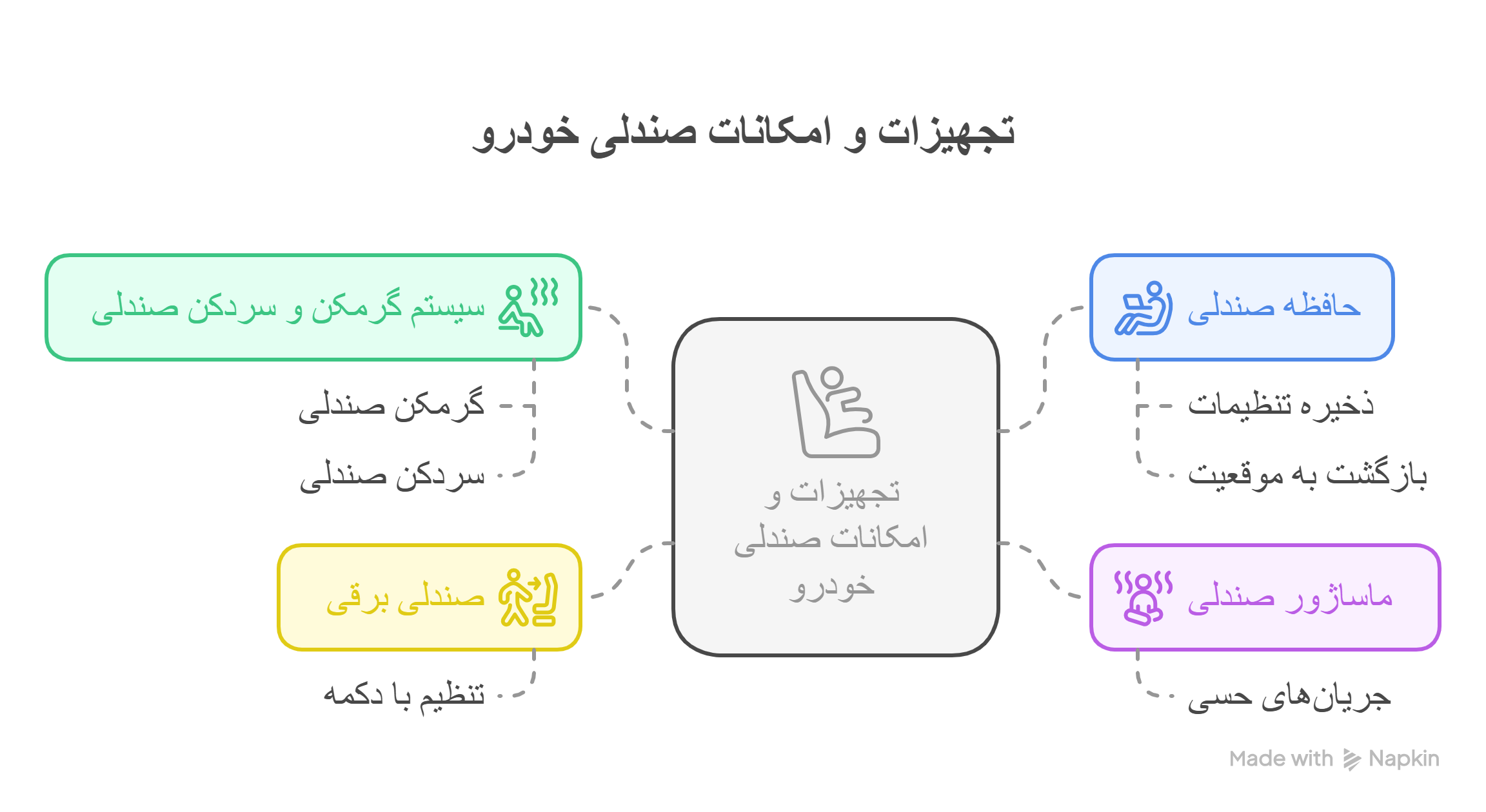 تجهیزات و امکانات صندلی خودرو