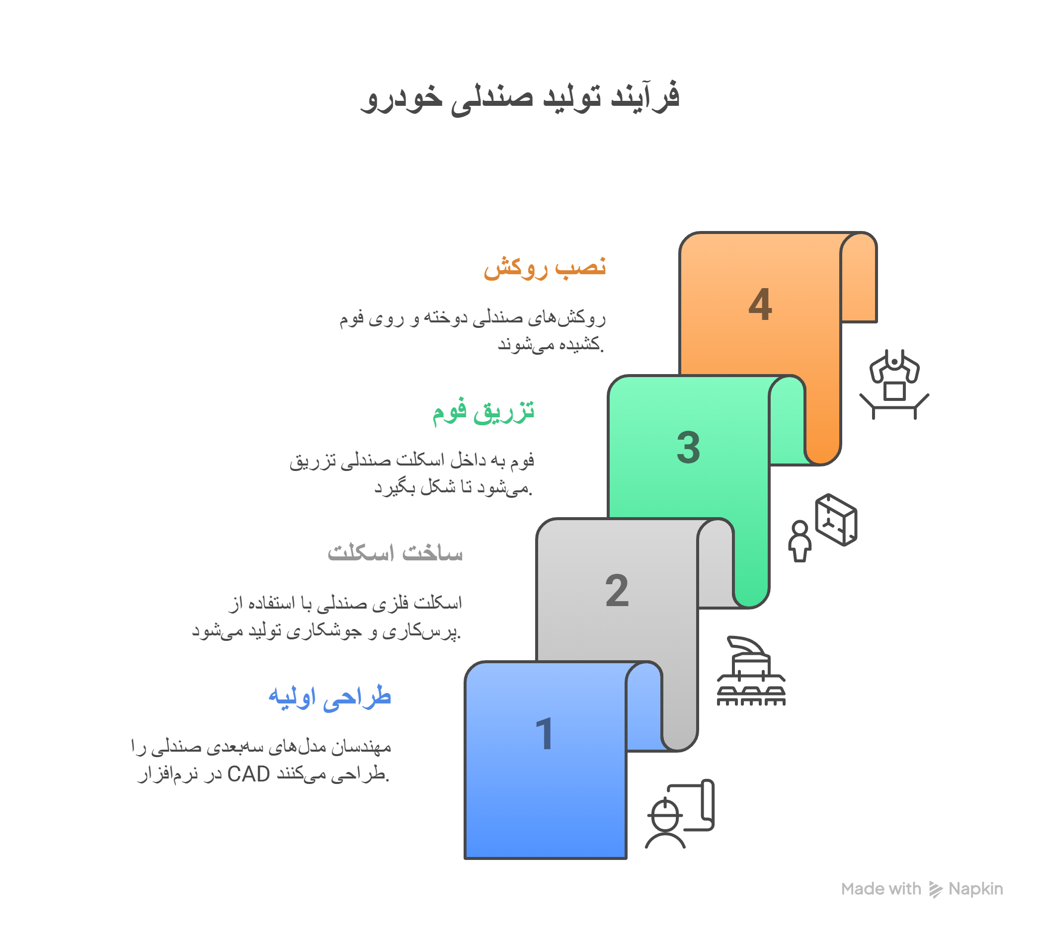 فرآیند تولید قطعات صندلی خودرو