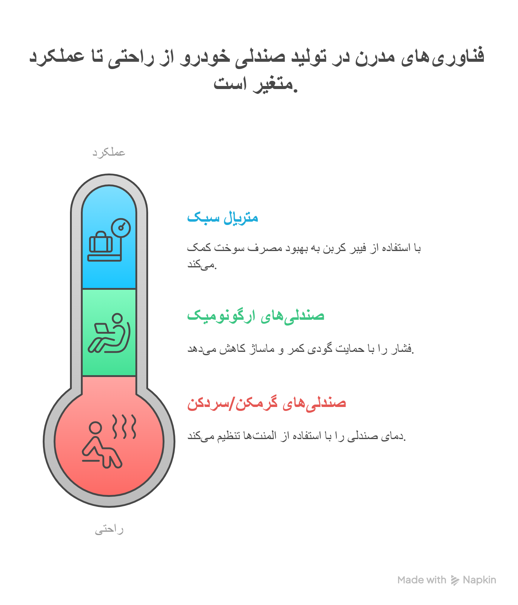 فناوری‌های مدرن در تولید صندلی خودرو