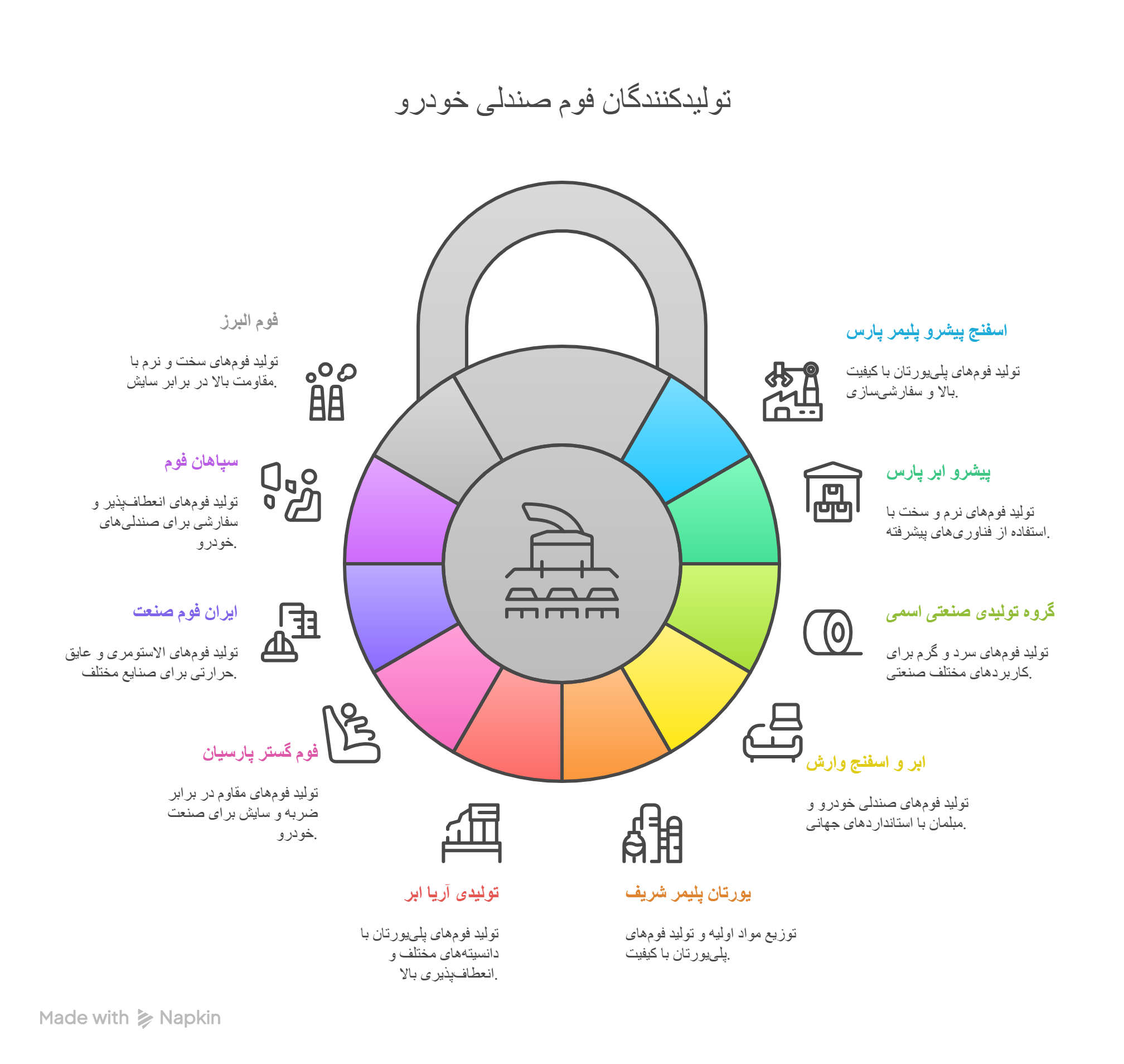 فوم صندلی خودرو
