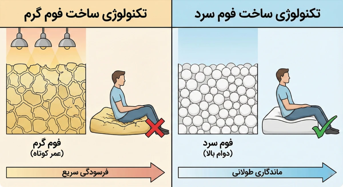 تکنولوژی ساخت و تاثیر آن بر دوام محصول